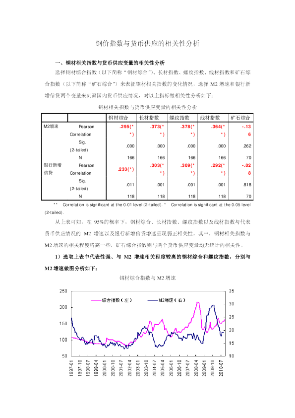 钢价指数与货币供应的相关性分析