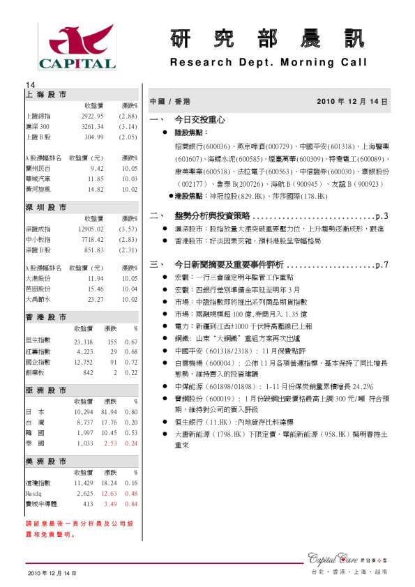 群益证券(香港)研究部晨讯