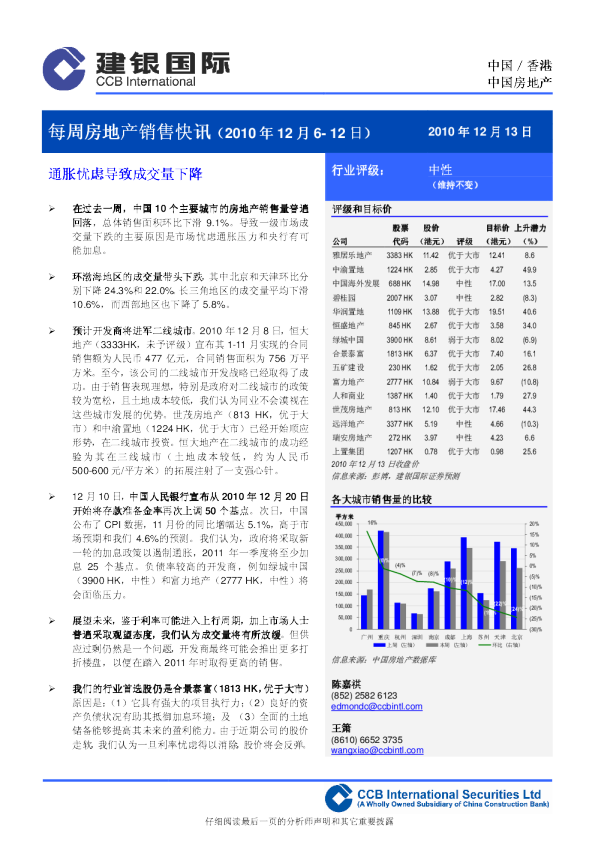 每周房地产销售快讯：通胀忧虑导致成交量下降