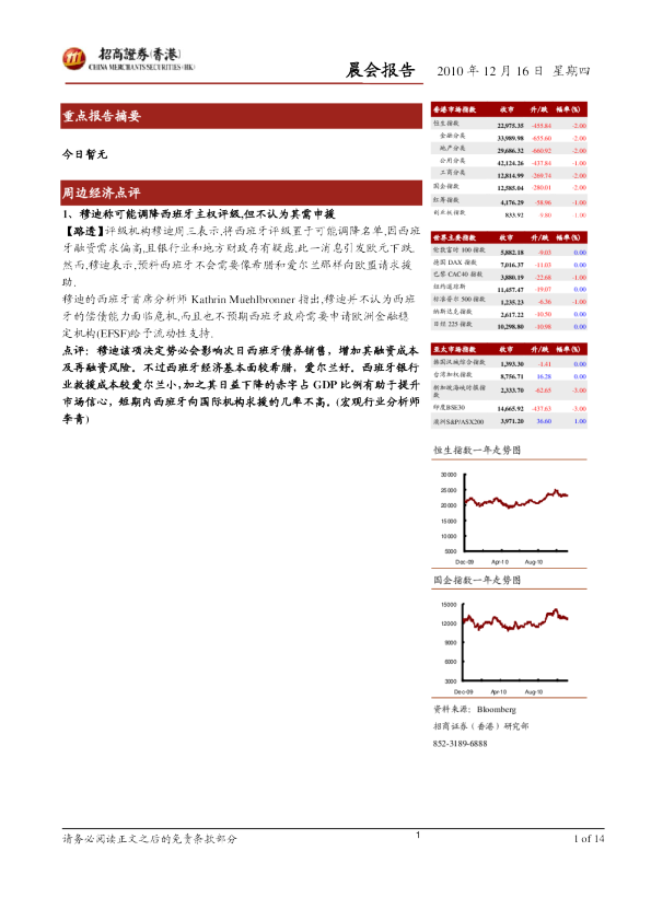 招商证券(香港)晨会报告