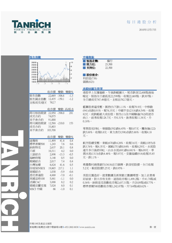 敦沛金融每日港股分析