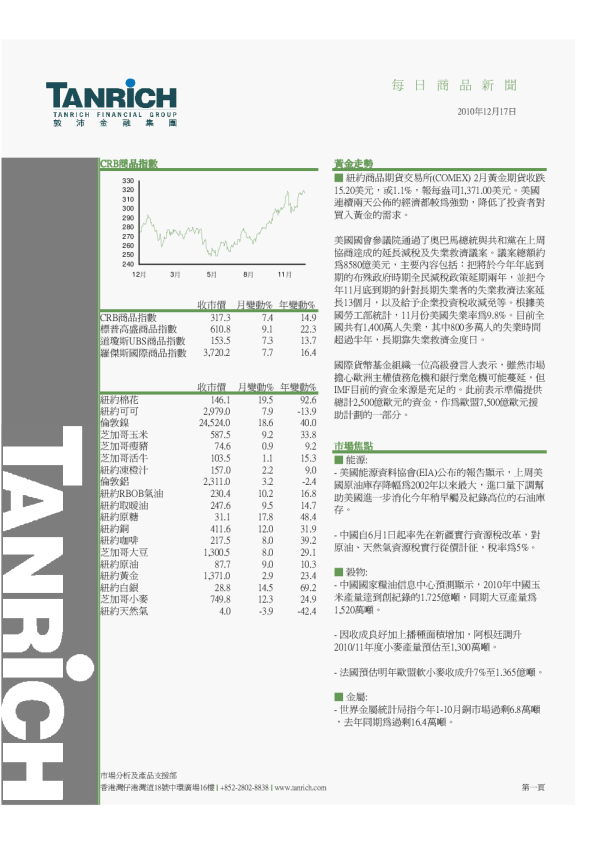 敦沛金融每日商品新闻
