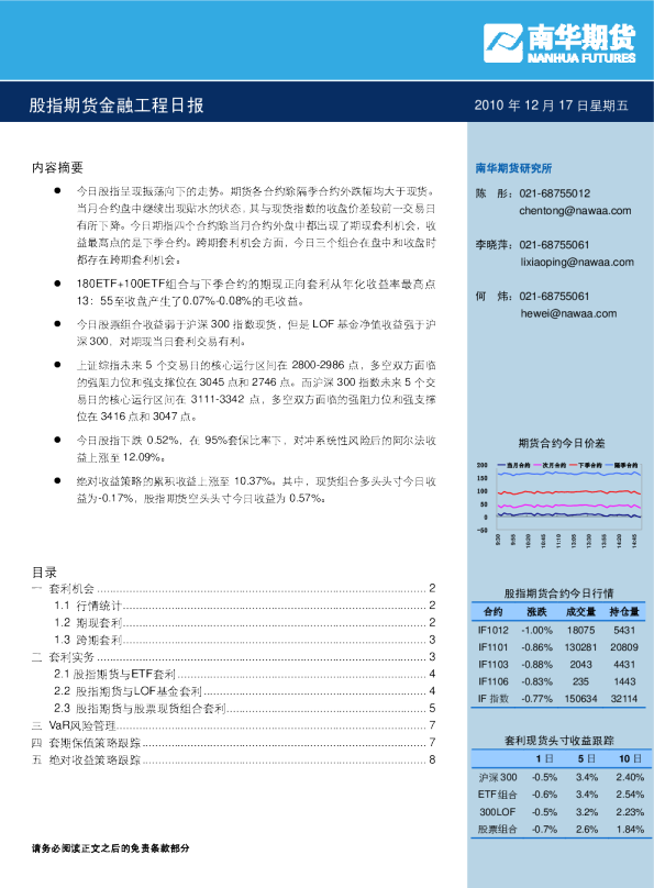 股指期货金融工程日报