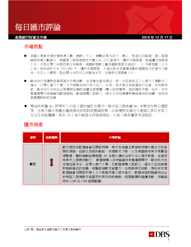 星展银行每日汇市评论