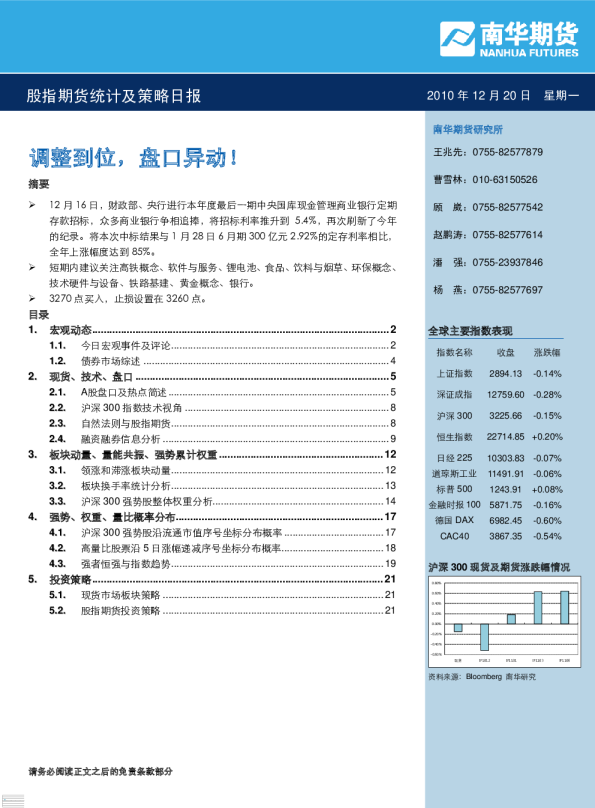 股指期货统计及策略日报：调整到位,盘口异动