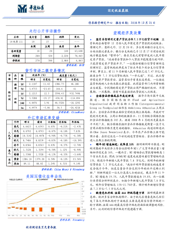 华龙证券固定收益晨报