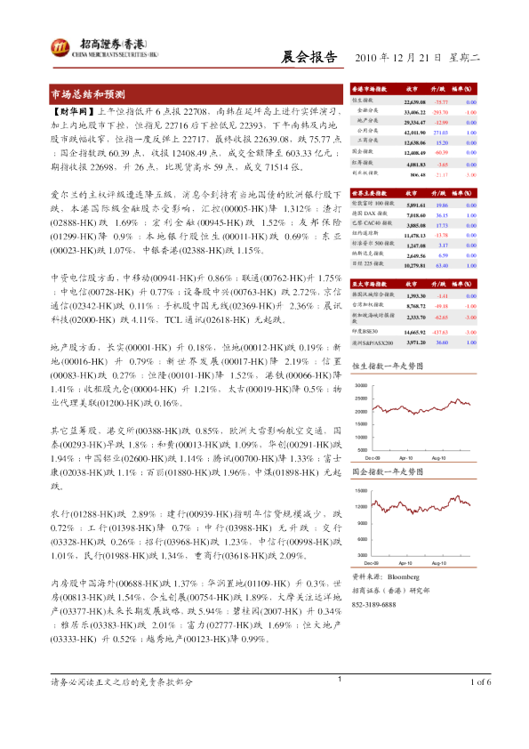 招商证券(香港)晨会报告