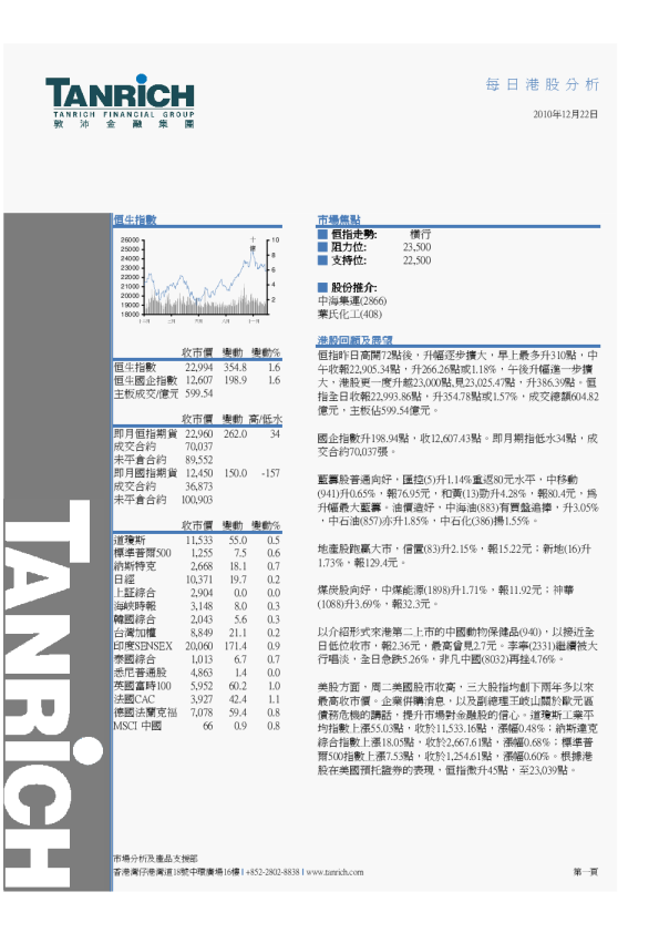 敦沛金融每日港股分析