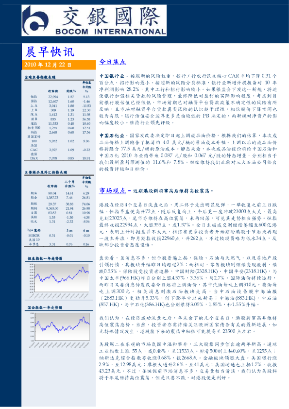 交银国际晨早快讯