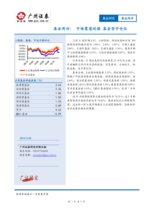 基金周评: 市场震荡延续,基金坚守仓位