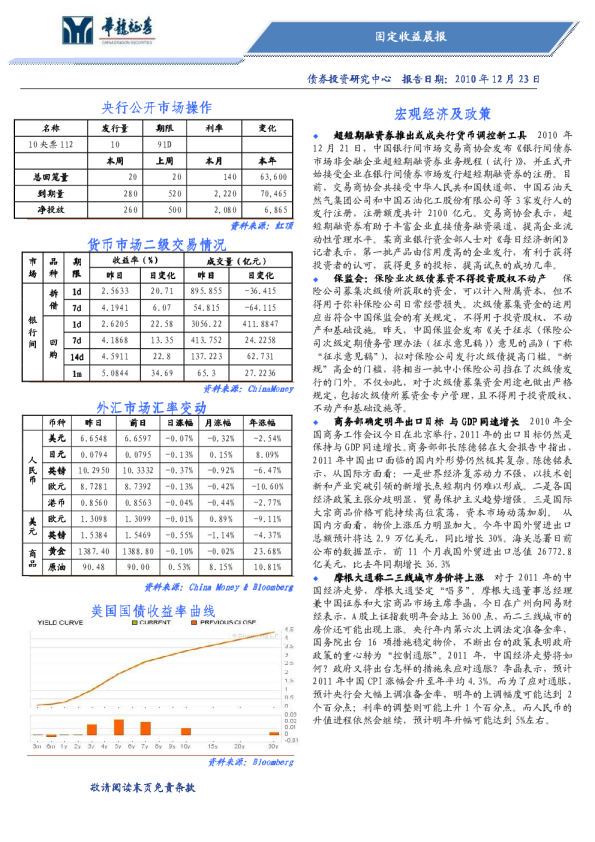 华龙证券固定收益晨报