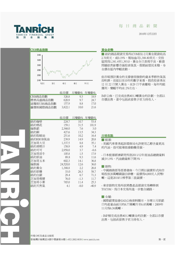 敦沛金融每日商品及外汇新闻