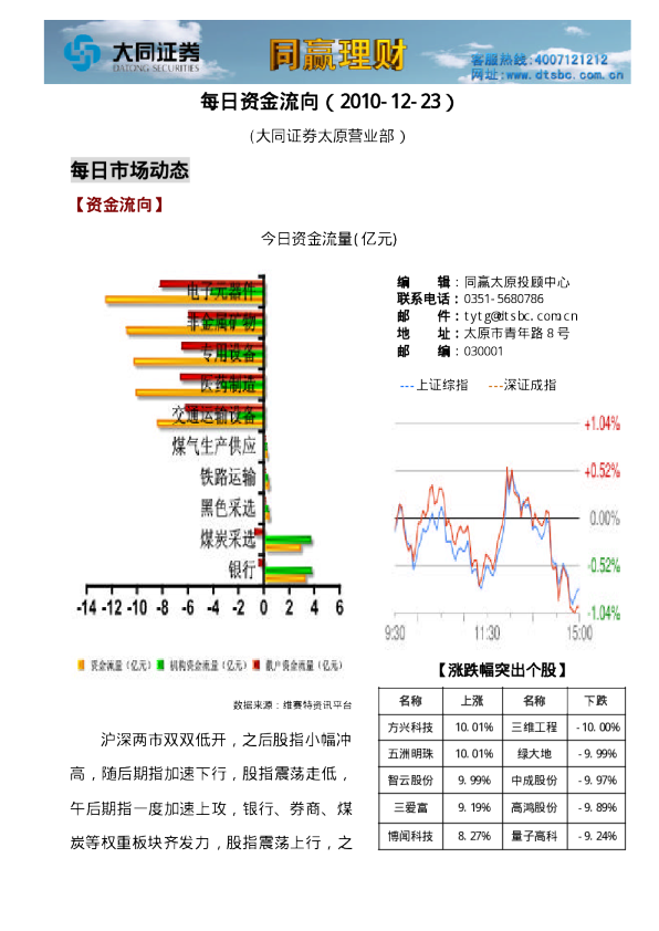 大同证券同赢太原之每日资金流向