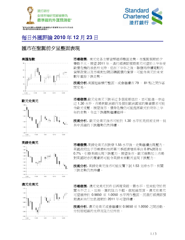每日外汇评论：汇市在圣诞前夕呈整固表现