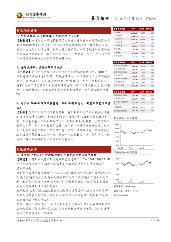 招商证券(香港)晨会报告