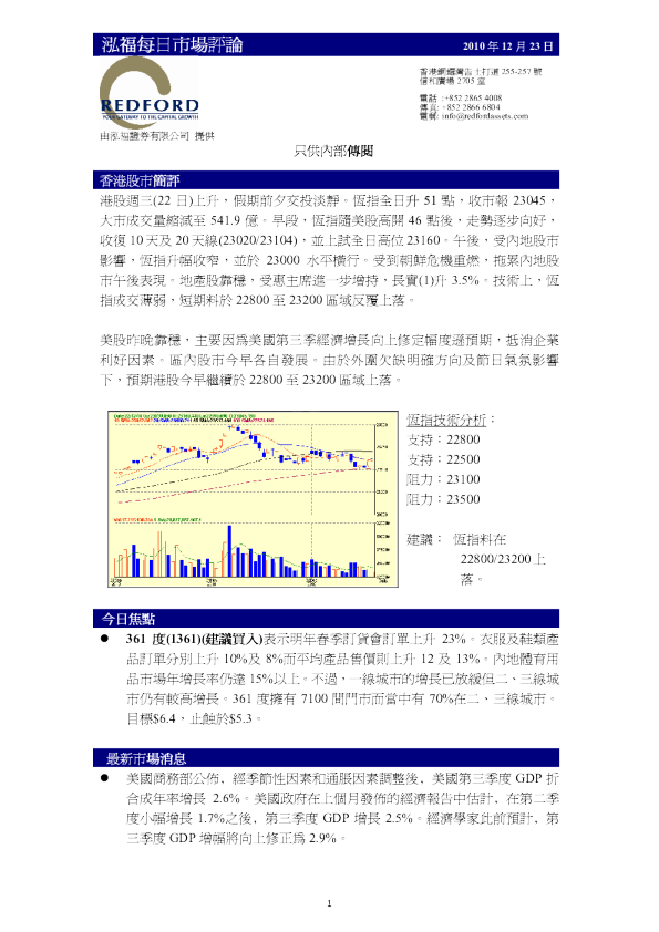 泓福每日市场评论