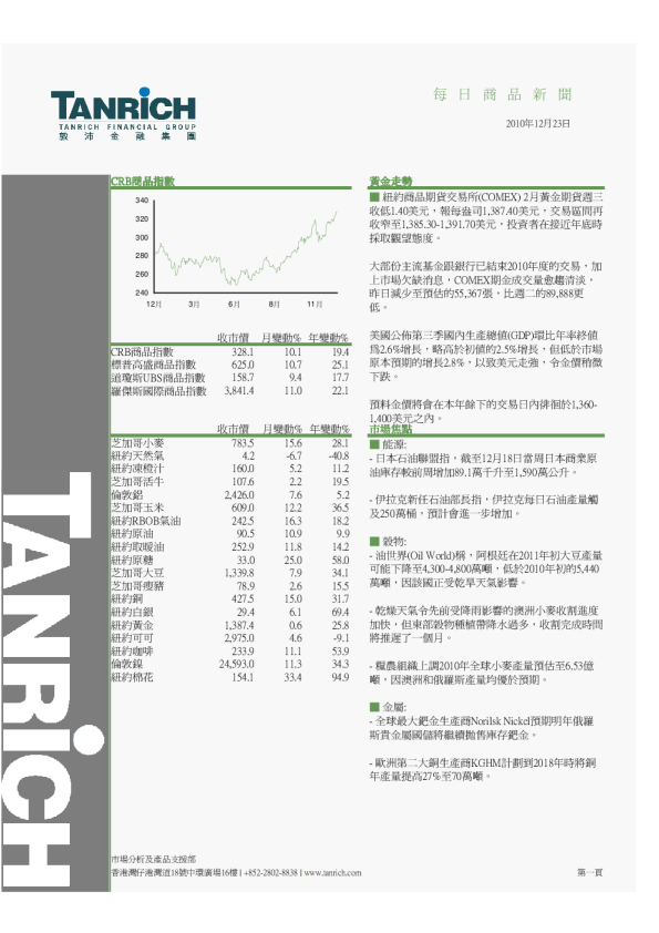 敦沛金融每日商品新闻