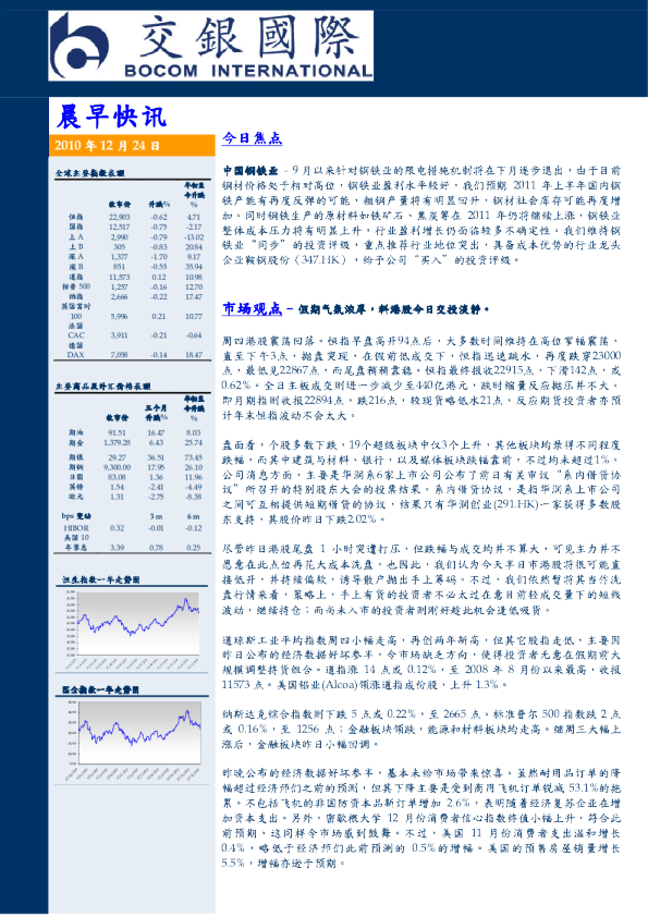 交银国际晨早快讯