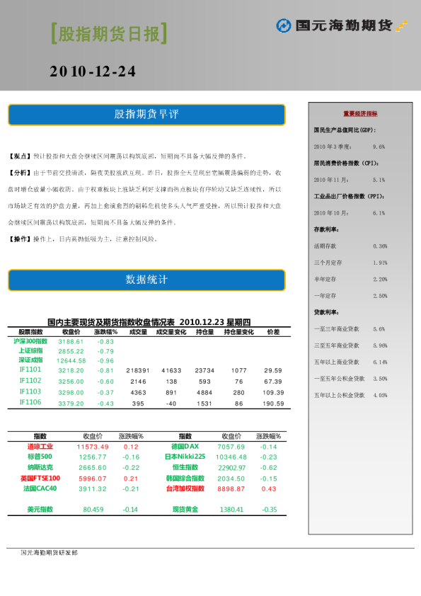 国元海勤股指期货日报