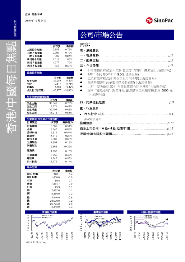永丰金证券香港/中国每日焦点