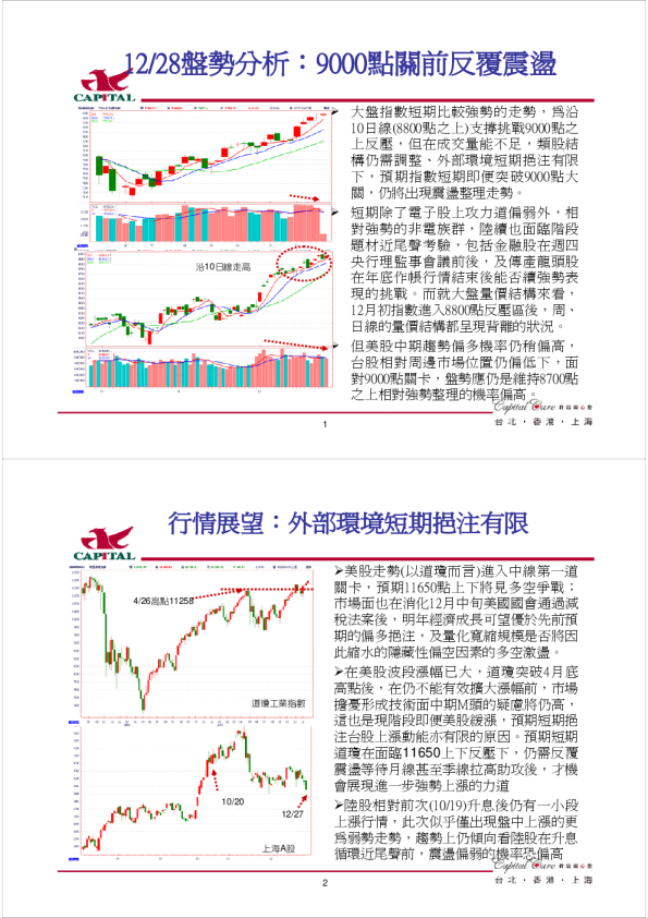 盘势分析：9000点关前反复震荡