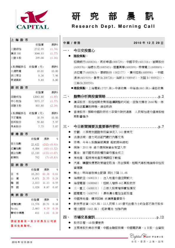 群益证券(香港)研究部晨讯