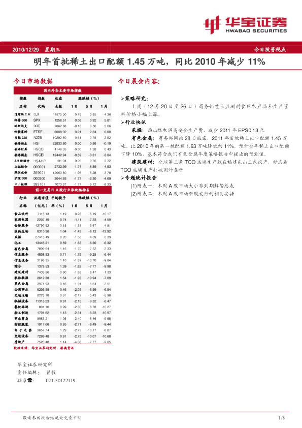 今日投资视点：明年首批稀土出口配额1.45万吨,同比2010年减少11%