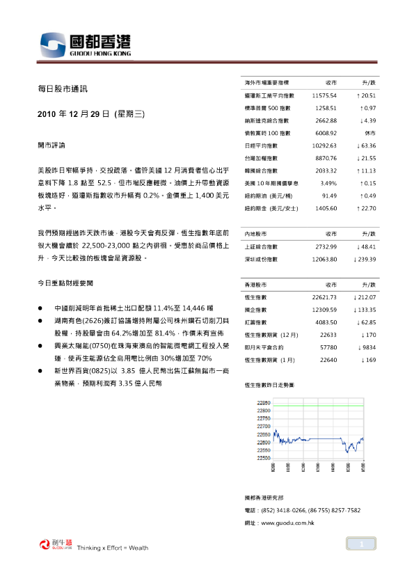 国都证券(香港)每日股市通讯