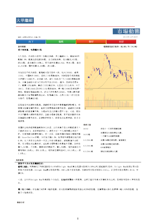 大华继显市场动态