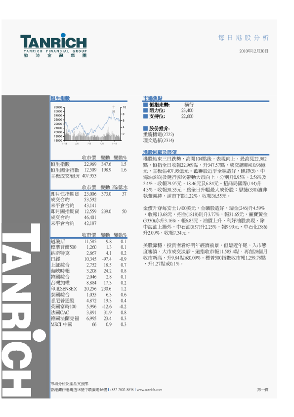 敦沛金融每日港股分析