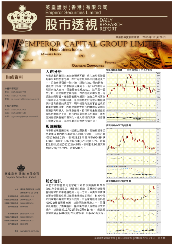 英皇证券股市透视