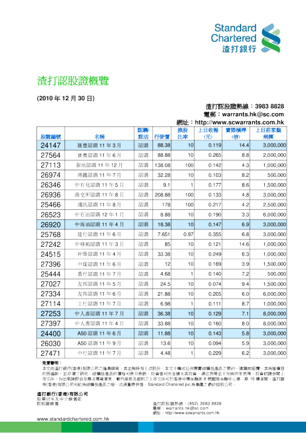 渣打认股证简评