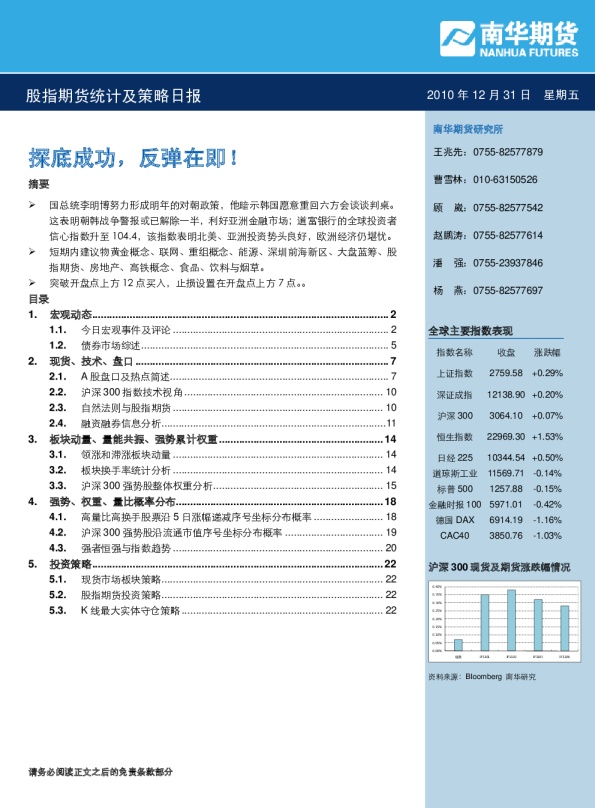 股指期货统计及策略日报