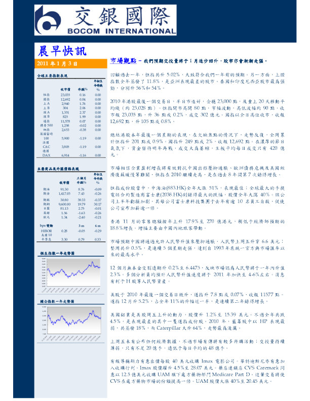 交银国际晨早快讯