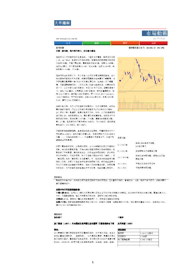 大华继显市场动态