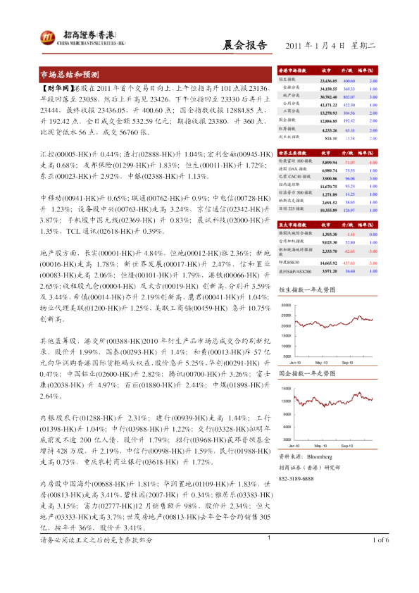 招商证券(香港)晨会报告