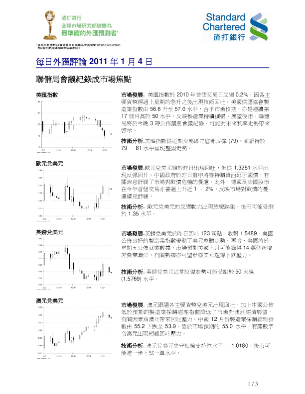 渣打银行每日外汇评论