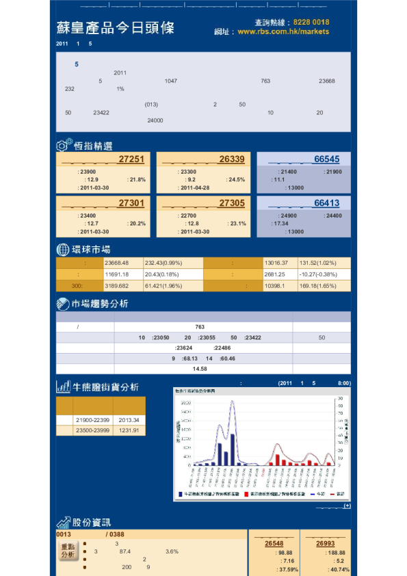 苏皇产品今日头条