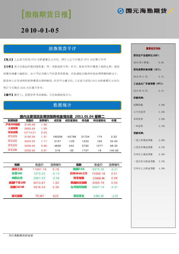 国元海勤股指期货日报