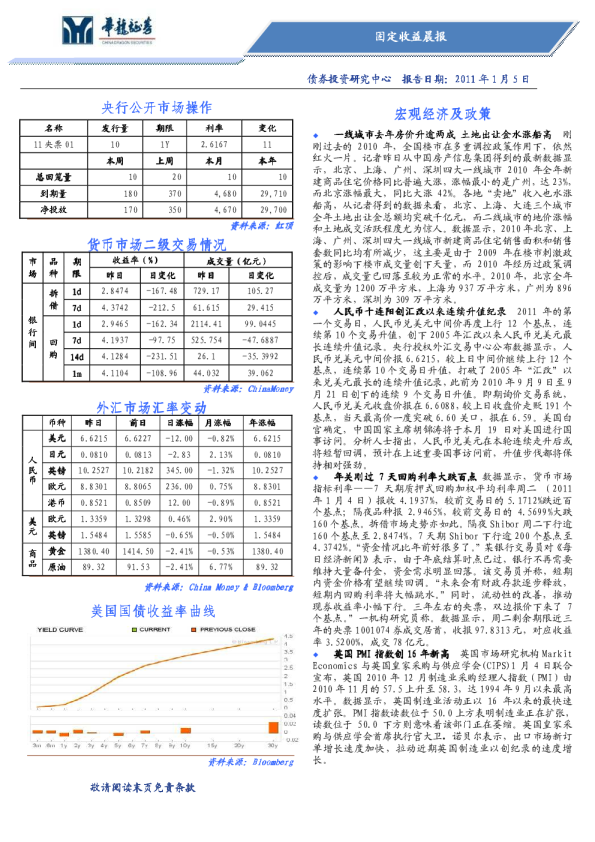华龙证券固定收益晨报
