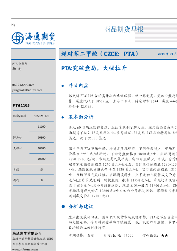 PTA：突破盘局,大幅拉升