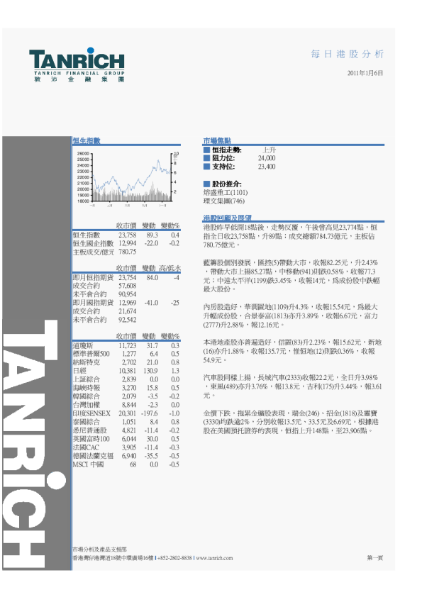 敦沛金融每日港股分析