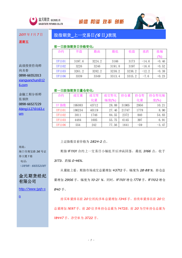 股指期货：上一交易日(6日)表现