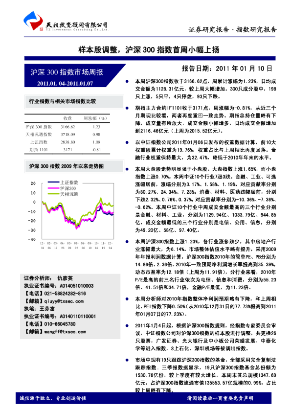 沪深300指数市场周报：样本股调整,沪深300指数首周小幅上扬