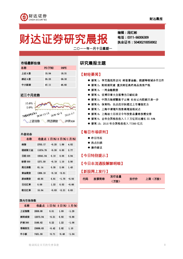 财达证券研究晨报