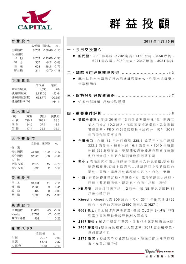 群益证券(香港)投顾
