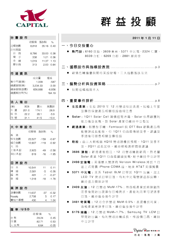 群益证券(香港)群益投顾