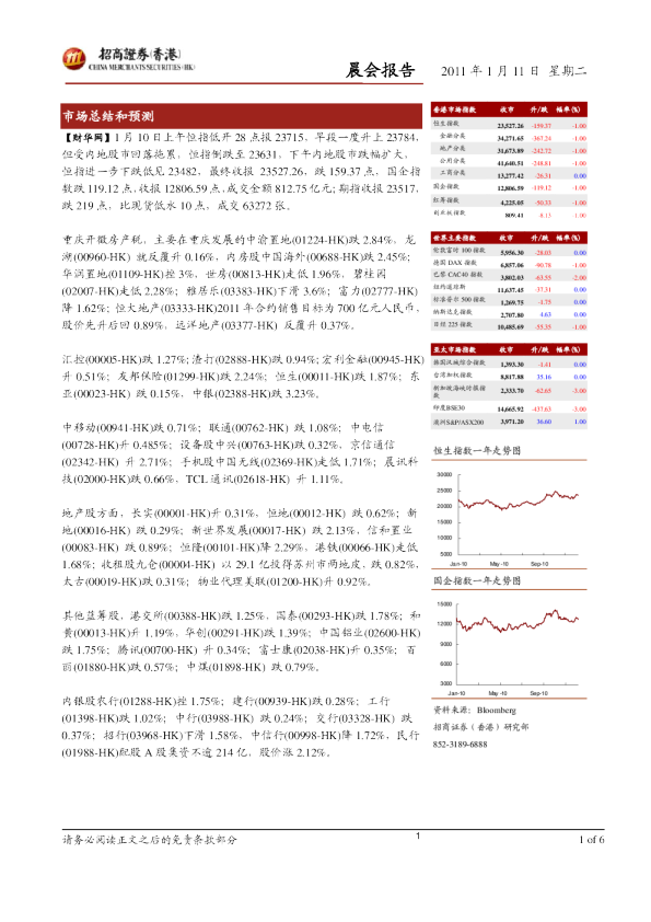 招商证券(香港)晨会报告