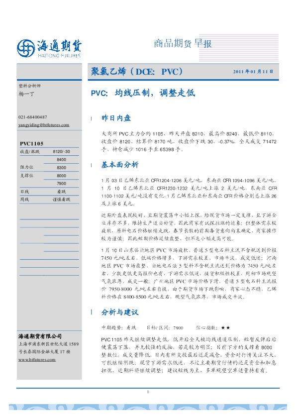 PVC：均线压制,调整走低