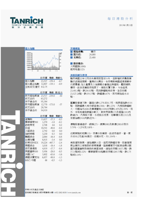 敦沛金融每日港股分析